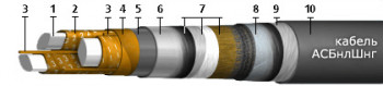 АСБнлШнг(А) 3x70 (ож)